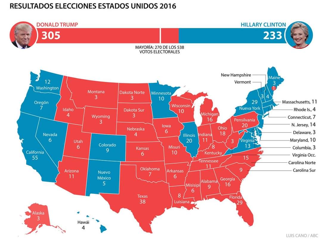 Cómo funcionan las elecciones de EE.UU. 2020