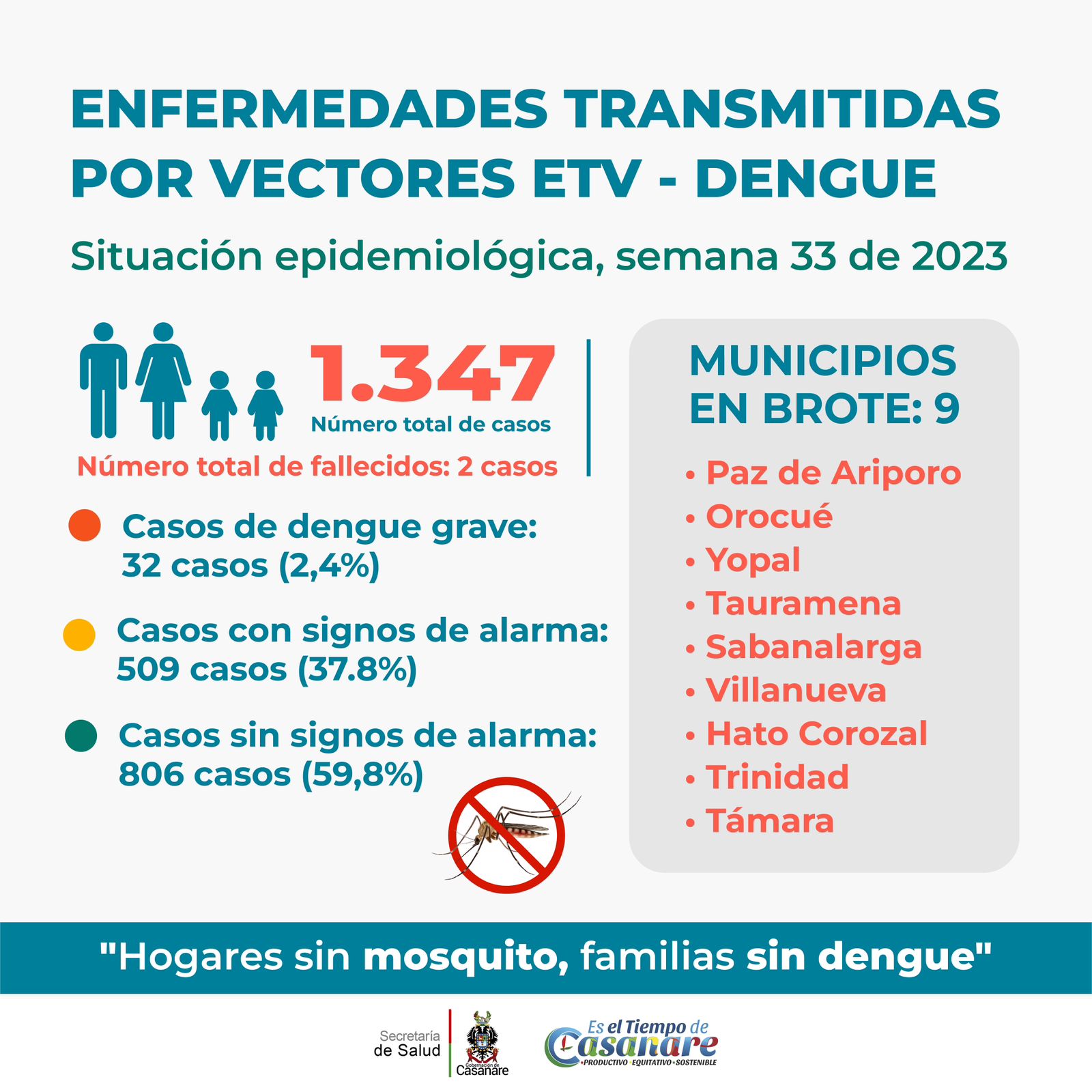 Casos de dengue no se detiene en la región casanareña